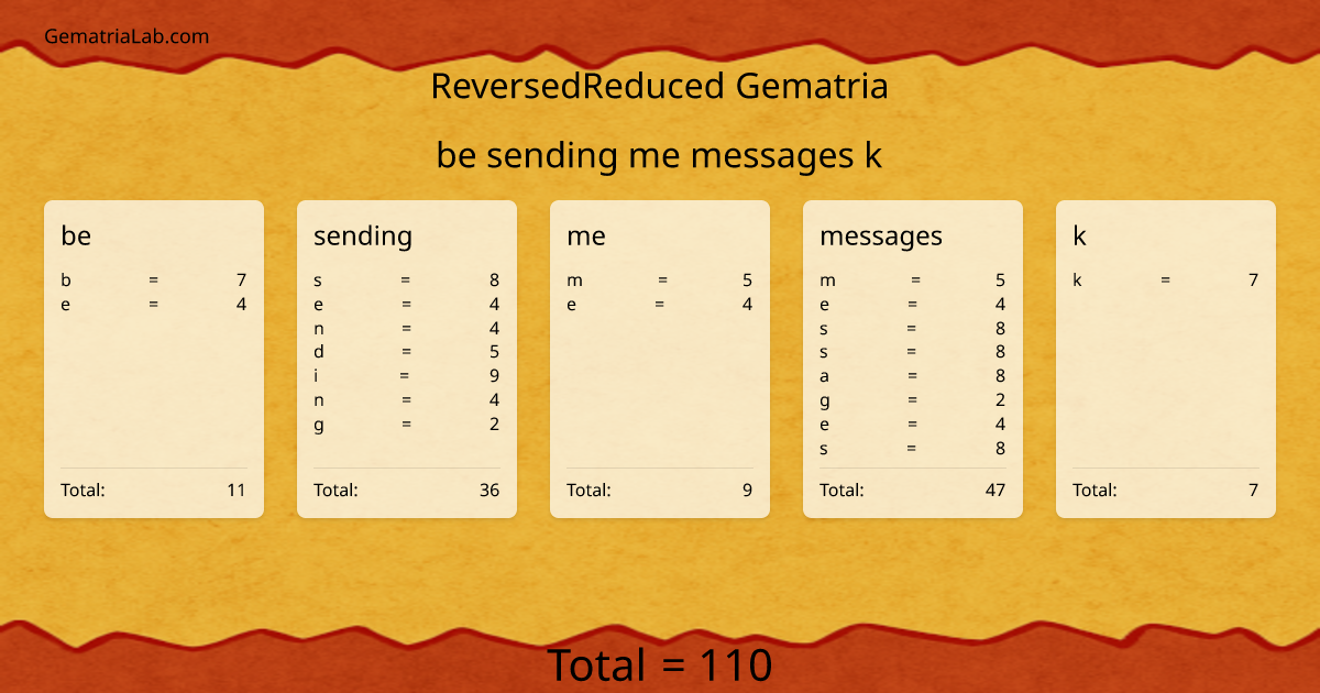 be sending me messages k in reversedReduced Gematria